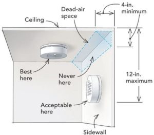 how to mount smoke detector in room